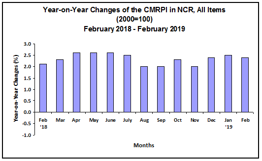 CMRPI February 2019