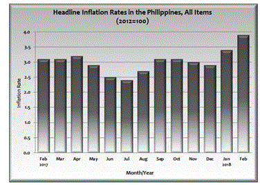 2012 Census of Agriculture and Fisheries
