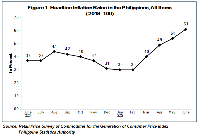 summary-inflation-report-consumer-price-index-2018-100-june-2022