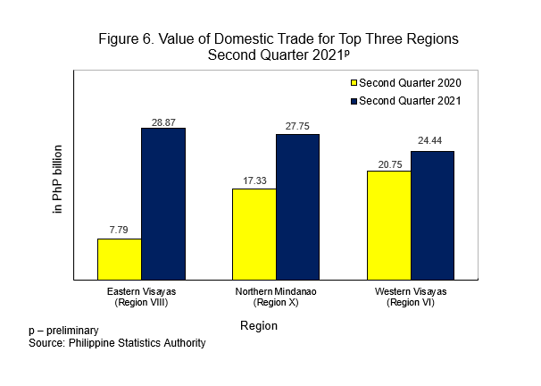 Figure 6 Domestic Trade 1st Qtr 2021.png