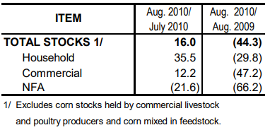 Table 2 Inventory Rice Stocks July 2010 and August 2009 and 2010