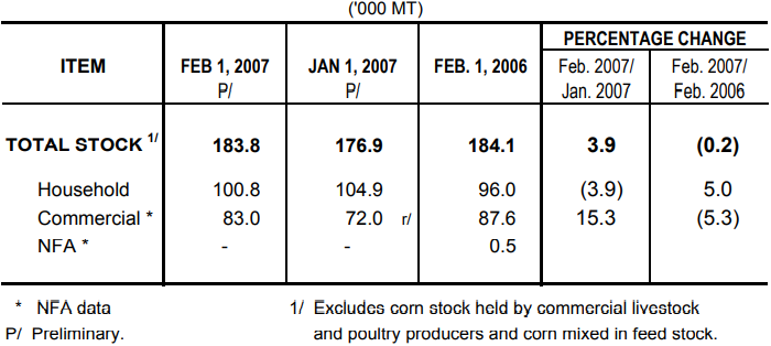 Table 2 Corn Stock as of February 1, 2007