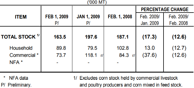 Table 2 Corn Stock as of February 1, 2009