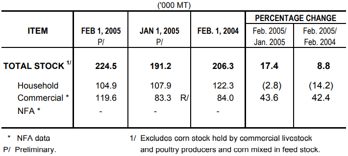 Table 2 Corn Stock as oof February 1, 2005