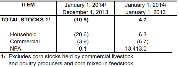 Table 2 Inventory Rice Stock January 2013, December 2013 and January 2014