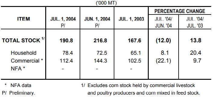 Table 2 Corn Stock as of July 1, 2004