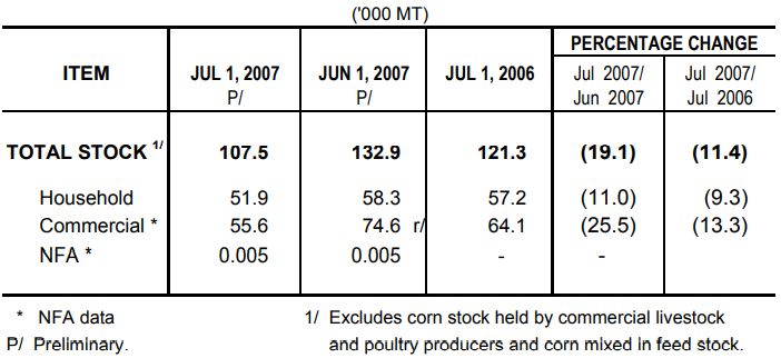 Table 2 Corn Stock as of July 1, 2007