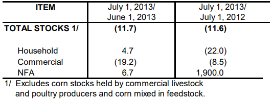 Table 2 Inventory Rice Stock June 2013 and July 2012 and 2013