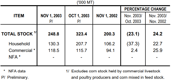 Table 2 Corn Stocka as of November 1, 2003