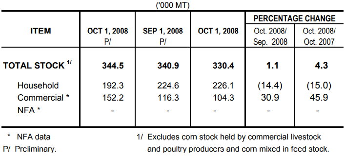 Table 2 Corn Stock as of OCtober 1, 2008