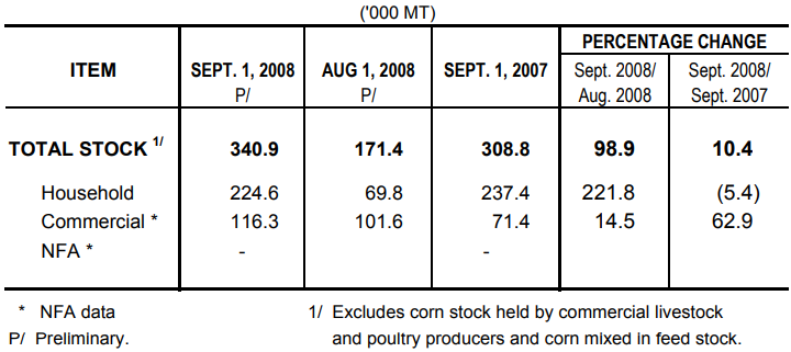 Table 2 Corn STock as of SEptember 1, 2008
