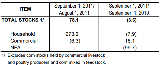 Table 2 Inventory Rice Stocks August 2011 and September 2010 and 2011