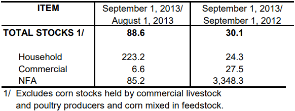 Table 2 Inventory Rice Stock September 2013 and August 2012 and 2013