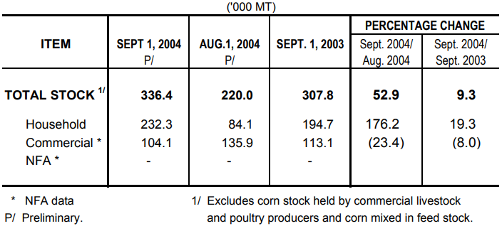 Table 2 Corn Stock as of September 1, 2004