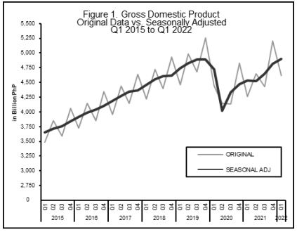 Seasonally Adjusted Gross Domestic Product & Gross National Income