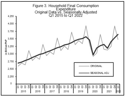 Household Final Consumption Expenditure