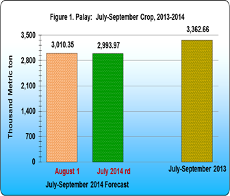 Figure 1. Palay: July-September Crop, 2013-2014