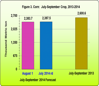 Figure 3. Corn: July-September Crop, 2013-2014