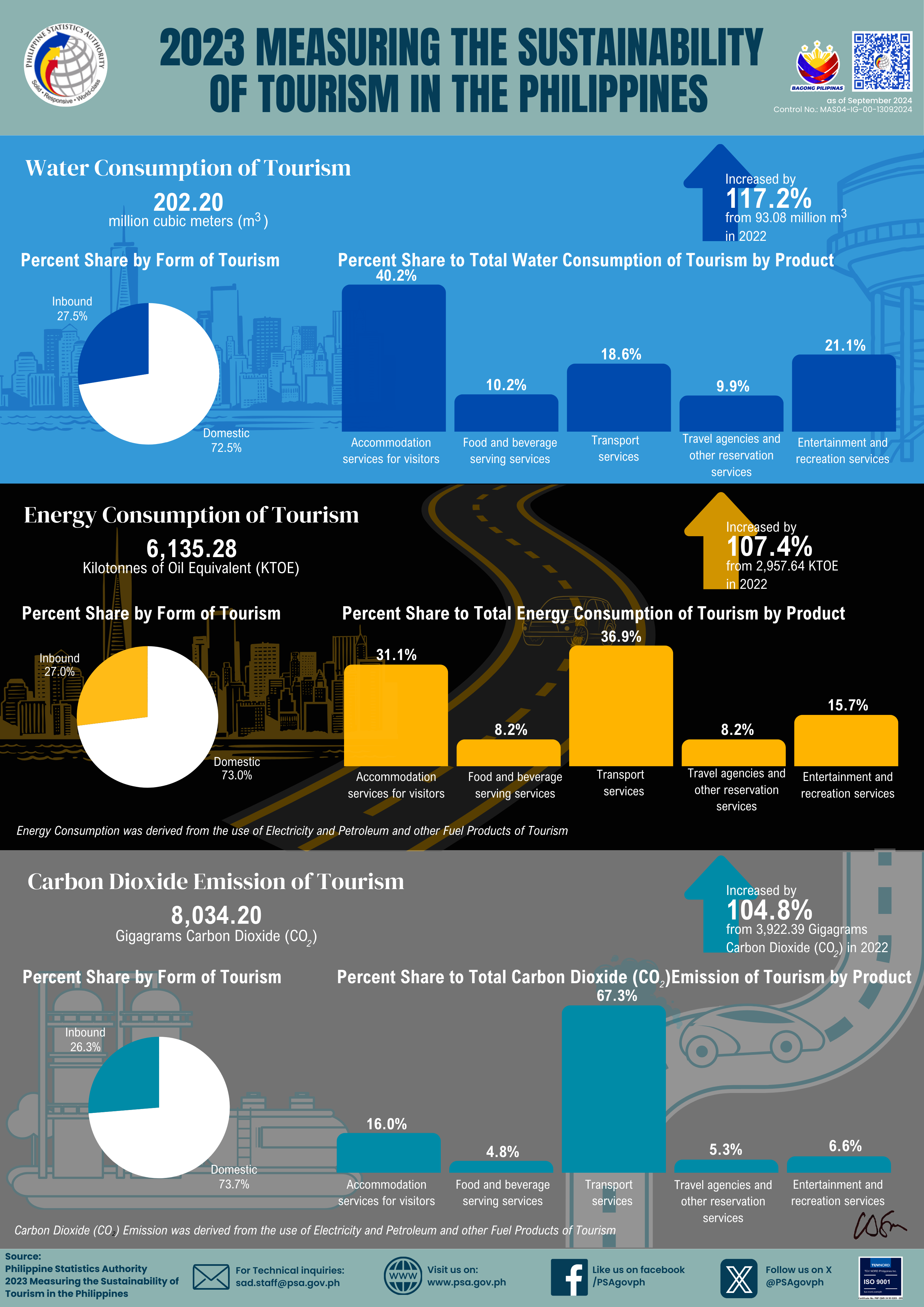 2023 MST Infographics