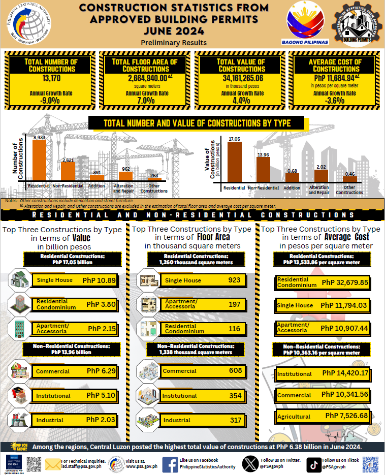 Infographic June 2024