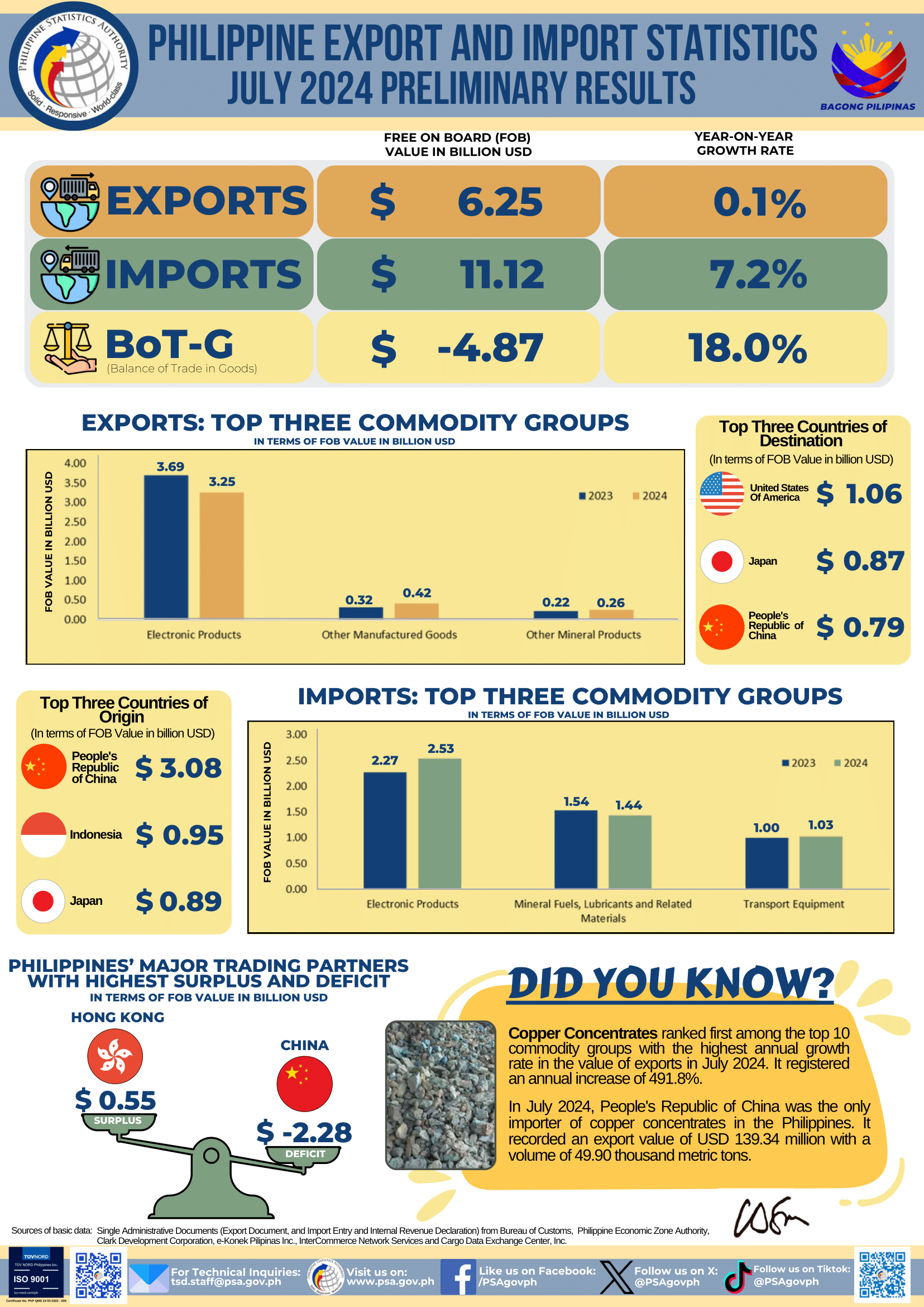 Infographics July 2024 IMTS