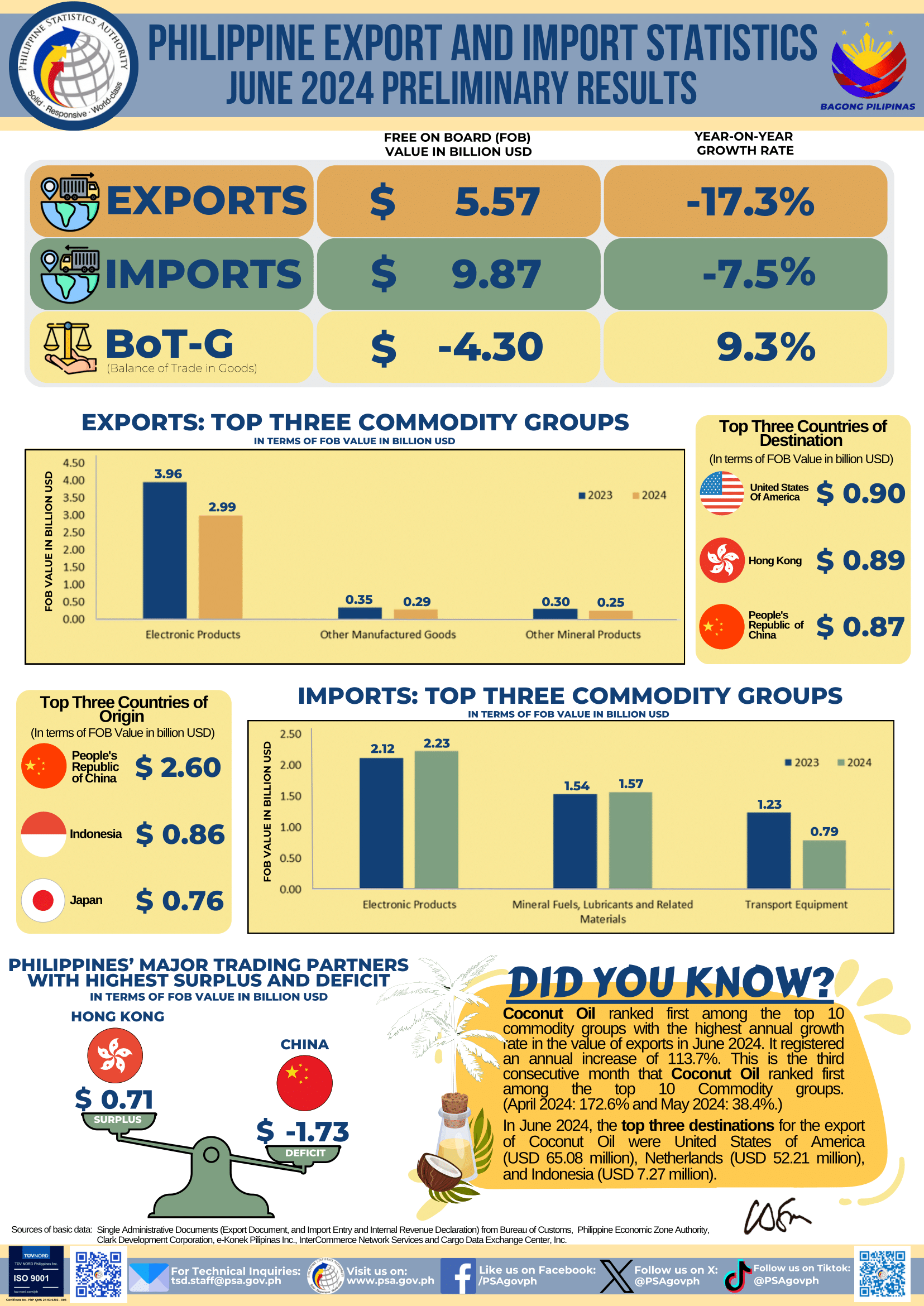 Infographics June 2024 IMTS