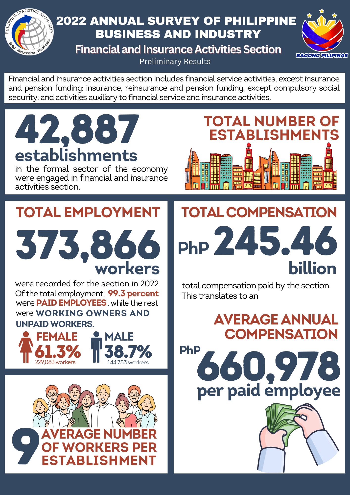 2022 ASPBI Section K - Preliminary Results