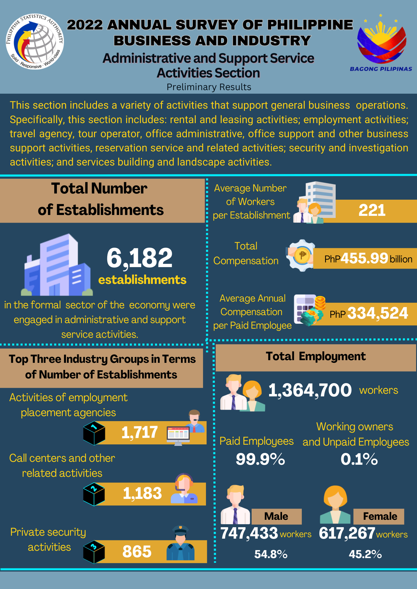 2022 ASPBI Section N - Preliminary Results