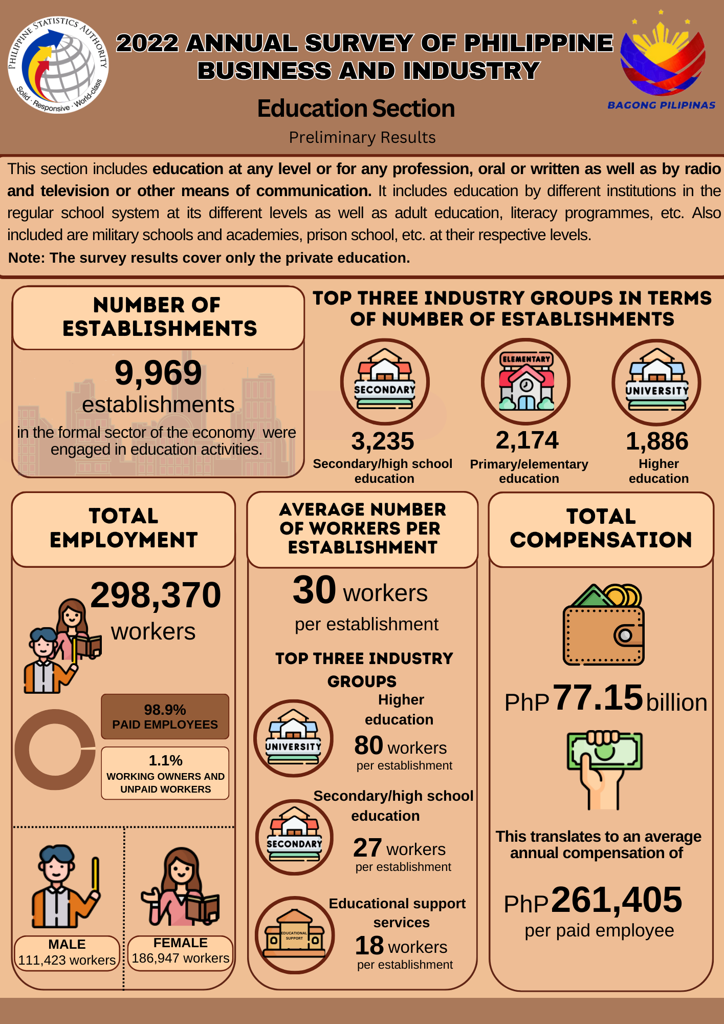 2022 ASPBI - Education Section