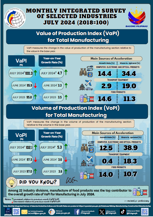 Infographic July 2024