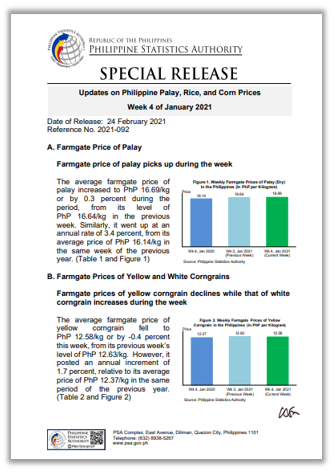 Updates on Palay, Rice and Corn Prices