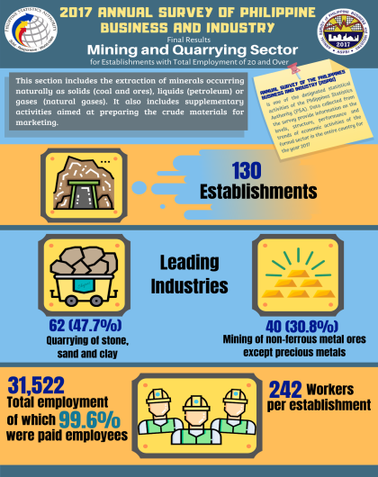 2017 Annual Survey of Philippine Business and Industry - Mining and Quarrying (Final Results)