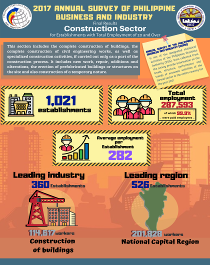 2017 Annual Survey of Philippine Business and Industry - Construction (Final Results)