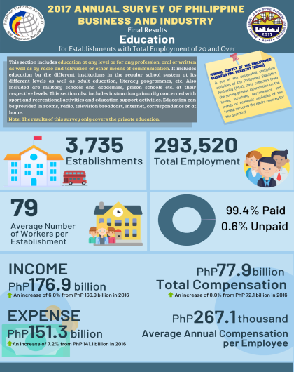2017 Annual Survey of Philippine Business and Industry - Education (Final Result)