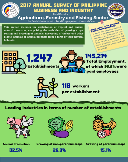 2017 Annual Survey of Philippine Business and Industry - Agriculture, Forestry and Fishing (Final Results)