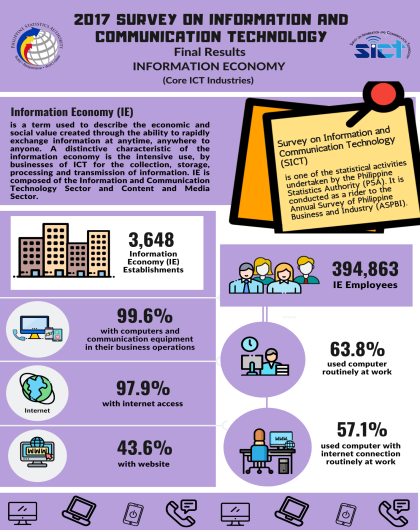2017 Survey on Information and Communication Technology - Core Industries (Final Results)