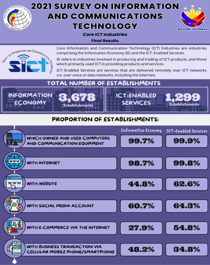 2021 SICT - Core ICT Industries: Final
