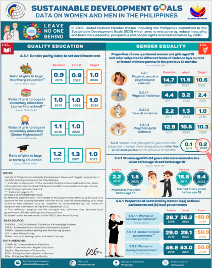 Infographics on Women and Men - SDG Data
