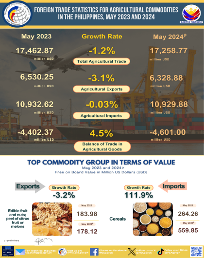 2024 May IMTS Agri Infographics