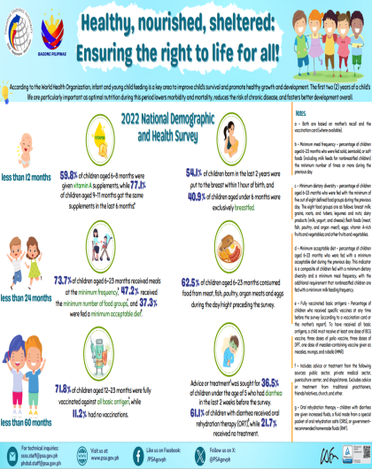 2023 Infographics on Children Statistics