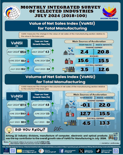 Infographic July 2024