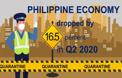 Economic Performance of the Philippines, Second Quarter 2020