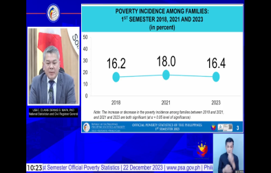 Official Poverty Statistics 2023 First Semester
