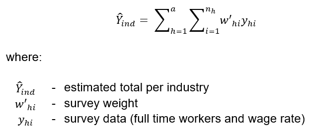 Estimation of Industry Total