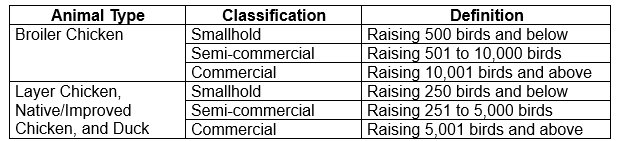 farm classification2