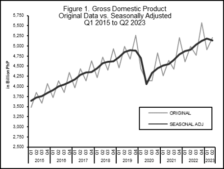 Fig 1. GDP
