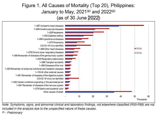 Figure 1. All Causes of Mortality