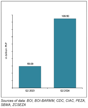 Figure 1 AFI 2024 Q2