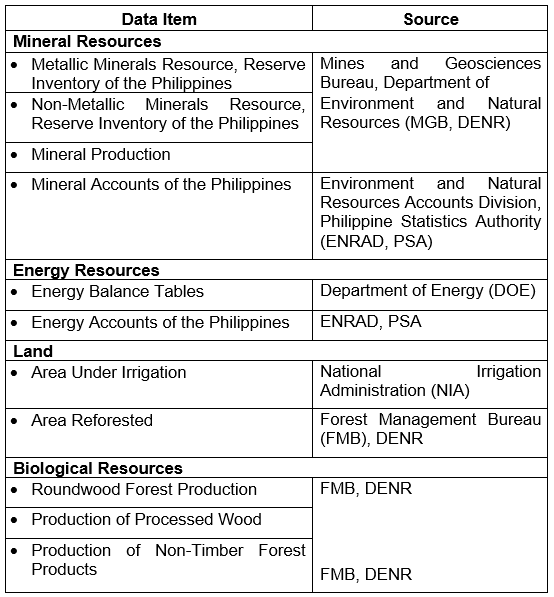 Node, Philippine Statistics Authority