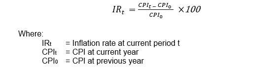 Inflation Rate Formula